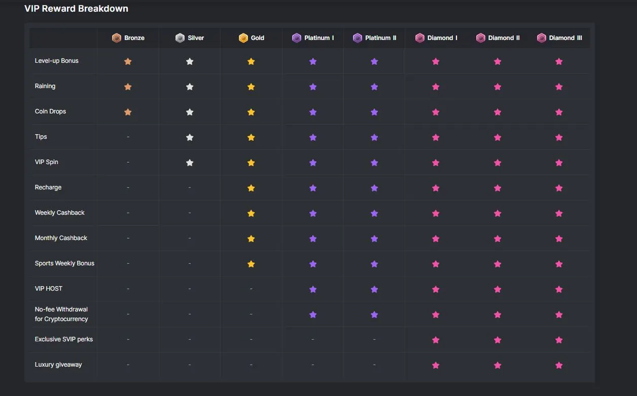 Advantages for players at Hash.Game